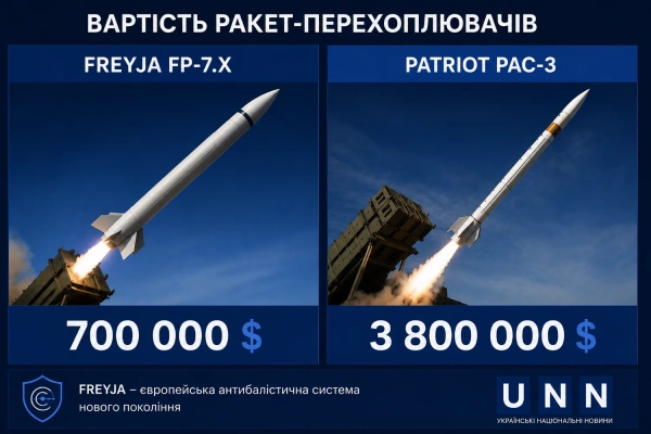 Проєкт FREYJA: Хто підтримав загальноєвропейську протиракетну систему? 4