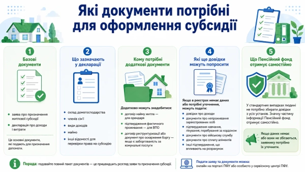 Хто може отримати субсидію в Україні та як подати заявку 13 Хто може отримати субсидію в Україні та як подати заявку 11