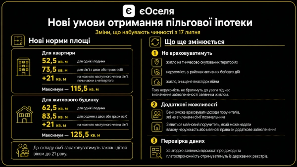 Оновлення програми "єОселя" з 17 липня: ключові моменти для позичальників 8