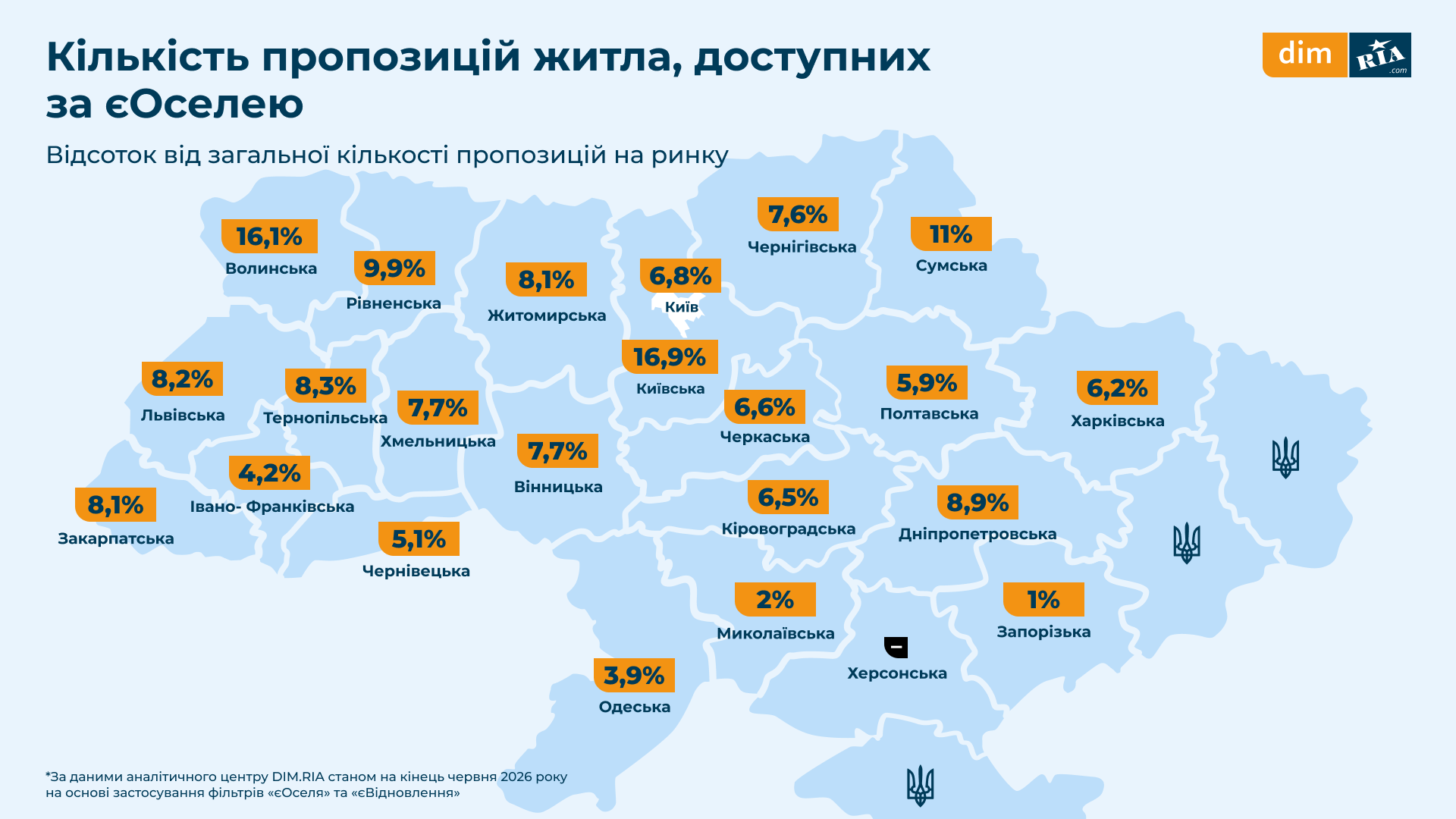 Якою є середня вартість за державними програмами «єОселя» та «єВідновлення»: інформація з регіонів 5