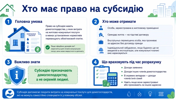 Хто може отримати субсидію в Україні та як подати заявку 10 Хто може отримати субсидію в Україні та як подати заявку 8