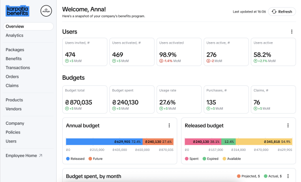 Стартап тижня: Karpatia Benefits — сервіс для адміністрування пільг 6 Karpatia Benefits Screenshot 3