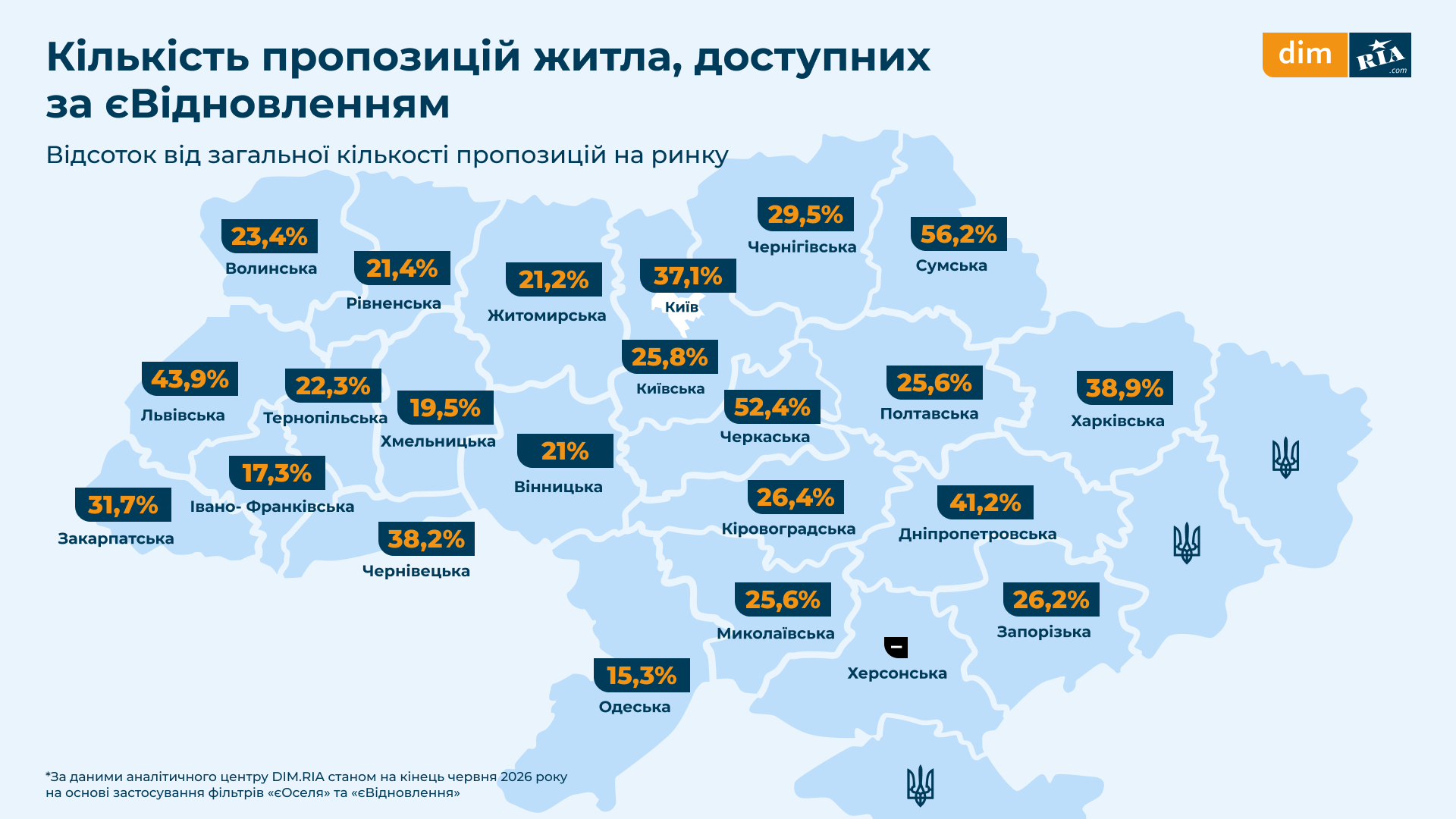 Якою є середня вартість за державними програмами «єОселя» та «єВідновлення»: інформація з регіонів 6