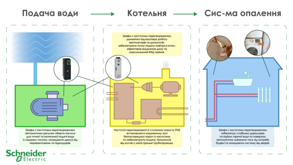 Schneider Electric з Франції приєдналася до модернізації теплопостачання у 26 українських містах 5 Schneider Electric з Франції приєдналася до модернізації теплопостачання у 26 українських містах 3