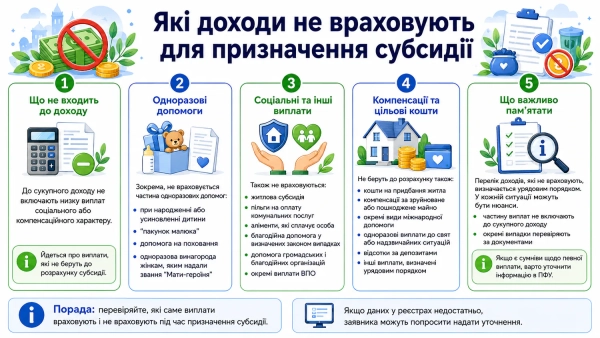Хто може отримати субсидію в Україні та як подати заявку 15 Хто може отримати субсидію в Україні та як подати заявку 13