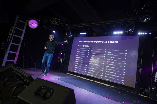 Ідея дня: CASES — платформа для спеціалістів творчих та IT-сфер 3 cases анатолій попель
