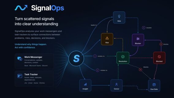 SignalOps: новий інструмент для боротьби зі «смертю контексту» в Slack 1