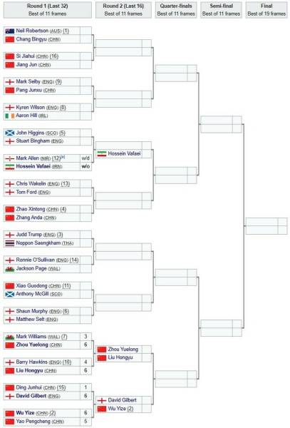 China Open: Дина, Вільямса та Хокінса спіткали несподівані поразки 4