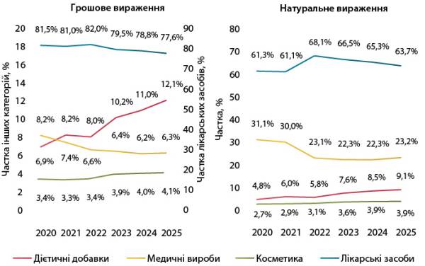 Український ринок медвиробів: підсумки та перспективи 7 Український ринок медвиробів: підсумки та перспективи 7
