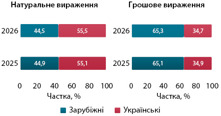 Фармацевтичний ринок України: підсумки червня 2026 12