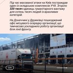 Липень: пік російських атак на українські церкви 15