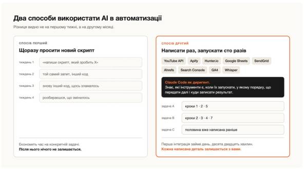 ЧАС НОВИН в Україні 23 Розробник створив власні маркетингові інструменти замість купівлі готових
