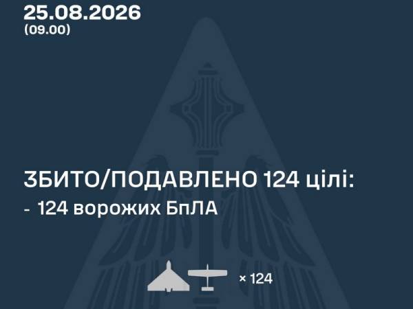 Росія атакувала Україну 150 дронами та двома ракетами 12