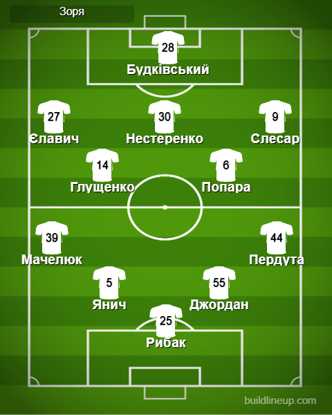 Зоря – Харків: онлайн-трансляція матчу чемпіонату України