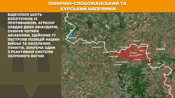 Одна третина бойових дій на передовій була зосереджена на трьох напрямках – дані Генштабу 26