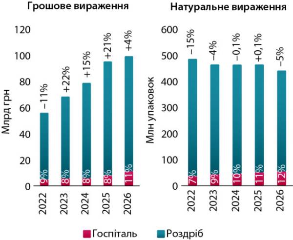 Закупівлі ліків для лікарень: підсумки півріччя 2026 року