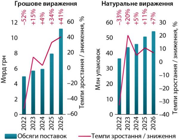 Закупівлі ліків для лікарень: підсумки півріччя 2026 року 6