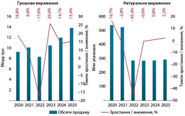 Український ринок медвиробів: підсумки та перспективи