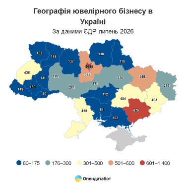 ФОПи домінують на ювелірному ринку України: 84% бізнесу та їхні прибутки 4