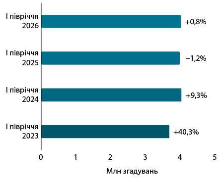 Фармринок України: підсумки першого півріччя 2026 року 13