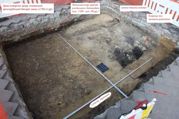 Знайдено вежу Хаджибейського замку: визначили розміри й локацію фортеці 12 Знайдено вежу Хаджибейського замку: визначили розміри й локацію фортеці 12