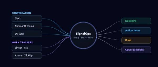 SignalOps: новий інструмент для боротьби зі «смертю контексту» в Slack 9