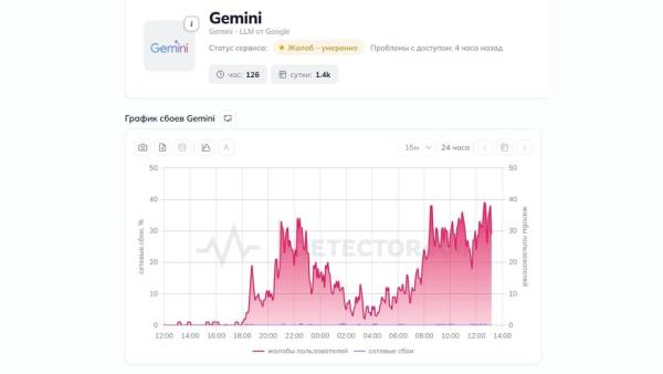 Google повністю заблокував Gemini для росіян, навіть через VPN 7