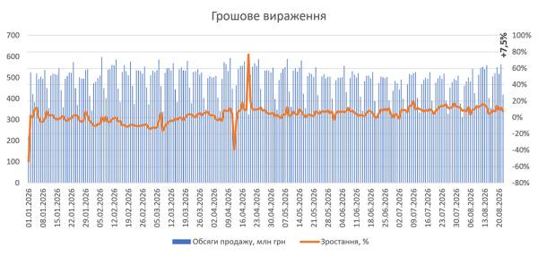 Як зросли продажі ліків в аптеках у серпні 2026 року 10