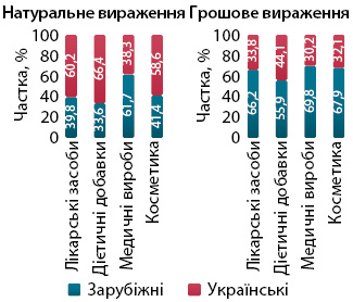 Фармацевтичний ринок України: підсумки червня 2026 11