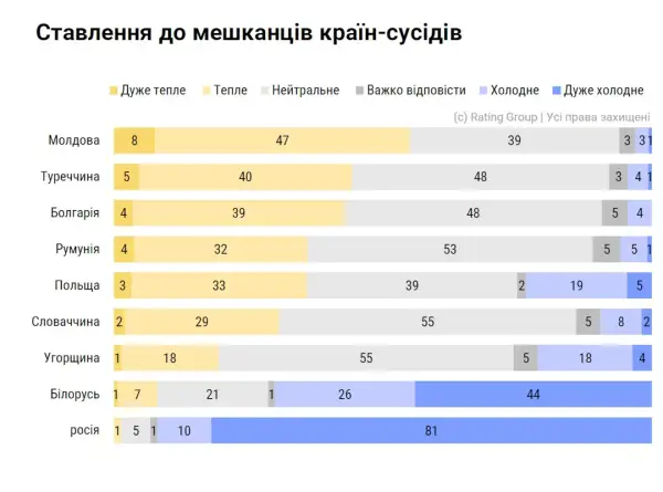 Зеленський, Байден, Орбан: кого українці назвали політиками, що викликають антипатію 7 Зеленський, Байден, Орбан: кого українці назвали політиками, що викликають антипатію 5