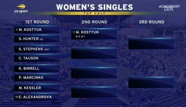 Марта Костюк здобула першу перемогу на US Open 2026 22