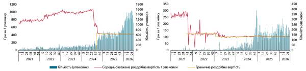 «Доступні ліки»: як програма покращує фармацевтичну допомогу українцям 6 «Доступні ліки»: як програма покращує фармацевтичну допомогу українцям 6