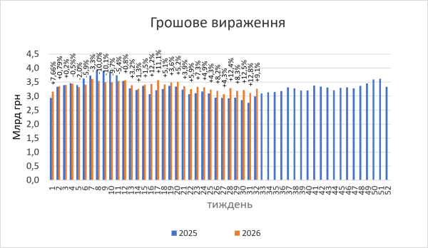 ЧАС НОВИН в Україні 47 Фармацевтичний ринок: прогнози продажів ліків на початок серпня 2026