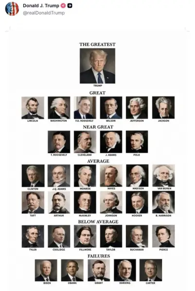 Трамп назвав себе найвеличнішим президентом, а Байден та Обама — його "провали" 2