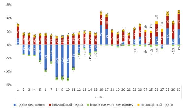 Продажі ліків у роздріб зростуть у липні 2026 14