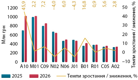 Фармацевтичний ринок України: підсумки червня 2026 14