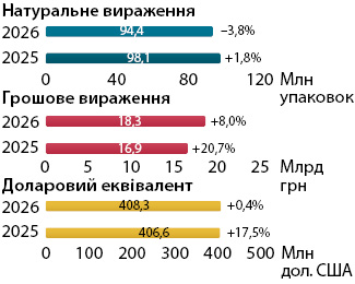 Фармацевтичний ринок України: підсумки червня 2026