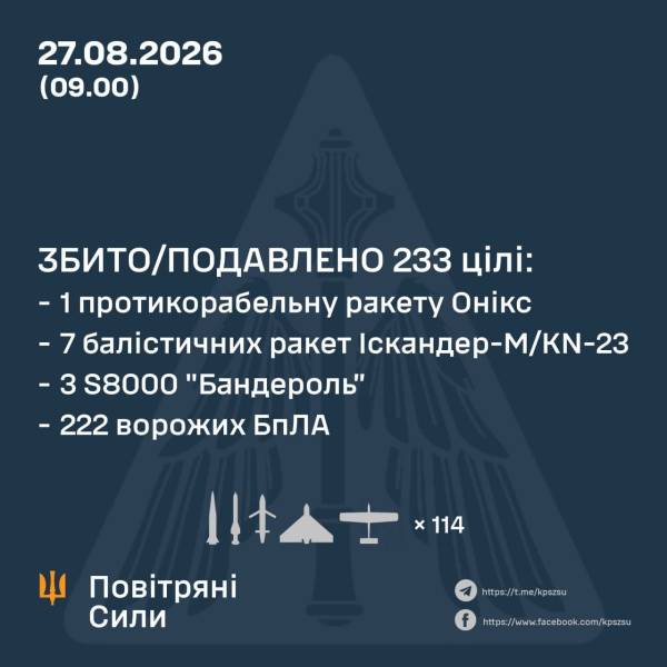 Росія вдарила балістикою: вибухи прогриміли у низці українських міст 6