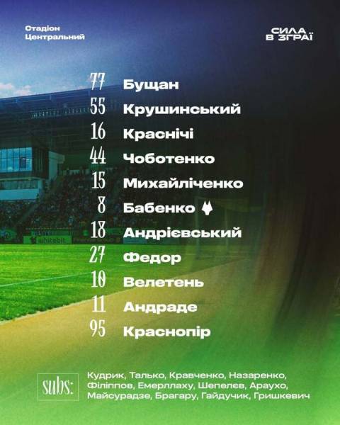 ФК Полісся перемагає ФК Харків у Прем'єр-лізі 5