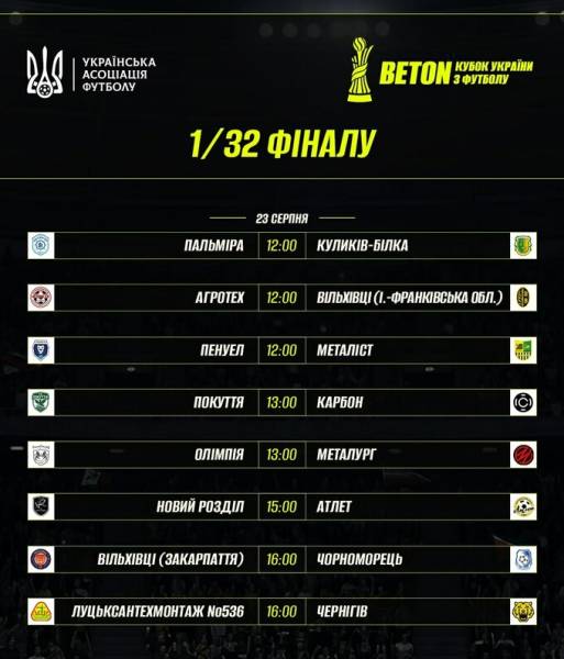 Кубок України: стартує 1/32 фіналу – дивіться повний розклад матчів 9