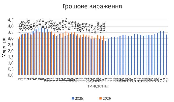 Продажі ліків у роздріб зростуть у липні 2026 9