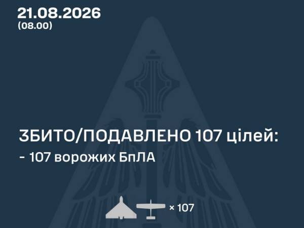 Сумщина під масованим вогнем: нічна атака росіян залишила масштабні руйнування, є постраждалі 10