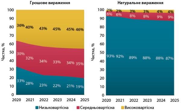 Український ринок медвиробів: підсумки та перспективи 8 Український ринок медвиробів: підсумки та перспективи 8