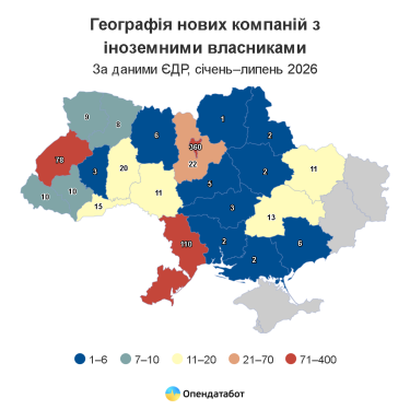 Вперше лідирують китайці: в Україні побільшало компаній з іноземними власниками — Delo.ua 7
