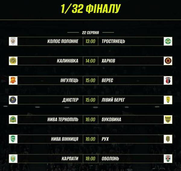 Кубок України: хто пройде до 1/16 фіналу 22 серпня 6