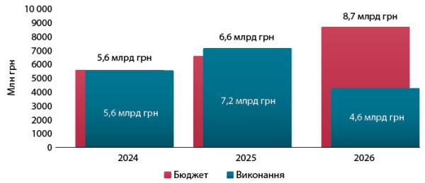 «Доступні ліки»: як програма покращує фармацевтичну допомогу українцям 8 «Доступні ліки»: як програма покращує фармацевтичну допомогу українцям 8