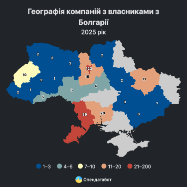Болгарський бізнес в Україні заробив 25 млрд грн: хто лідирує на ринку 5 Болгарський бізнес в Україні заробив 25 млрд грн: хто лідирує на ринку 5