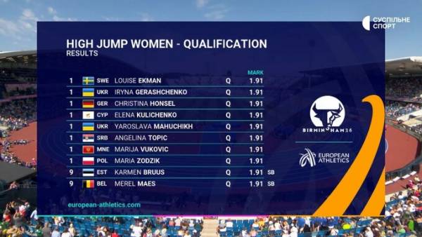 Магучіх та Геращенко здобули путівки у фінал Чемпіонату Європи зі стрибків у висоту 9