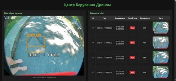 Дрони з комп'ютерним зором виявлятимуть ями на українських дорогах 7 Дрони з комп'ютерним зором виявлятимуть ями на українських дорогах 7