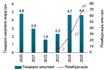 Український ринок медвиробів: підсумки та перспективи 10 Український ринок медвиробів: підсумки та перспективи 10